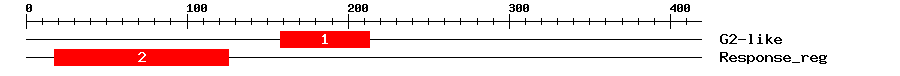 Signature Domain