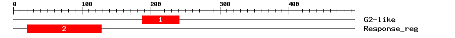 Signature Domain