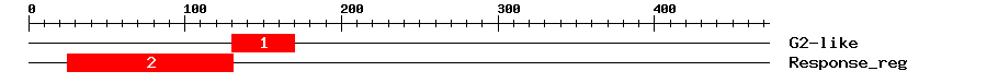 Signature Domain