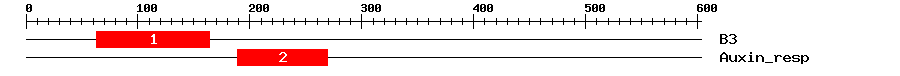Signature Domain