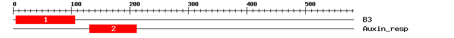 Signature Domain