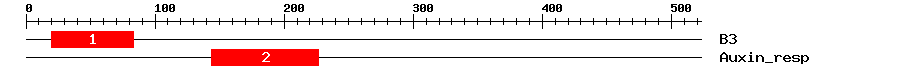 Signature Domain