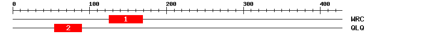 Signature Domain