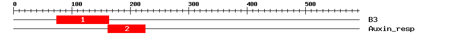 Signature Domain