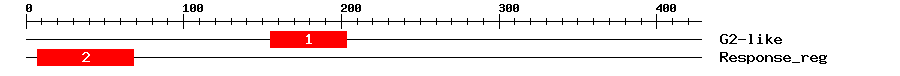 Signature Domain
