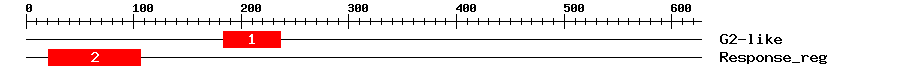 Signature Domain
