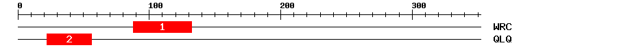 Signature Domain