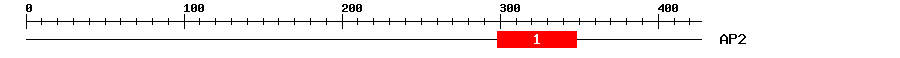 Signature Domain