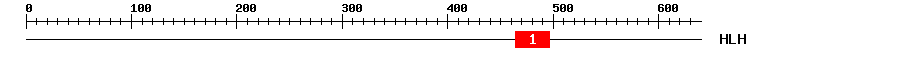 Signature Domain