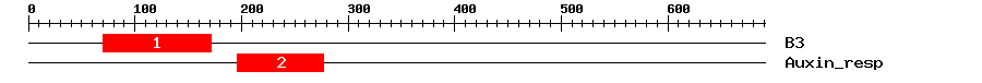 Signature Domain