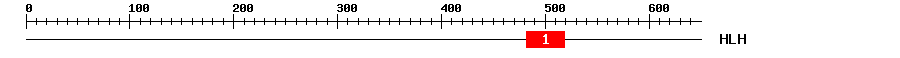 Signature Domain