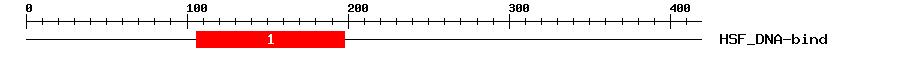 Signature Domain