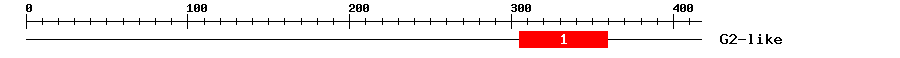Signature Domain