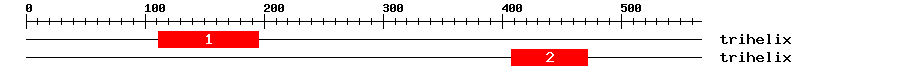 Signature Domain