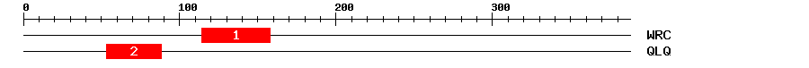 Signature Domain