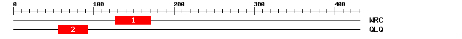 Signature Domain