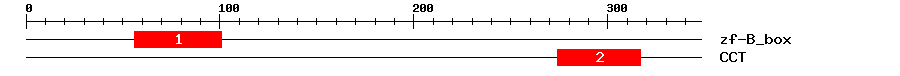 Signature Domain