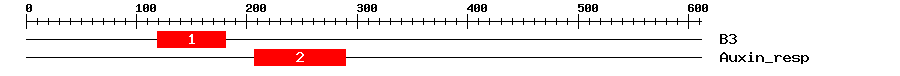 Signature Domain