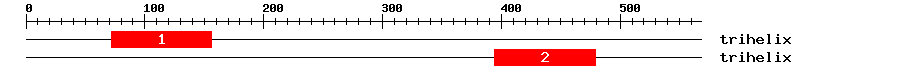 Signature Domain