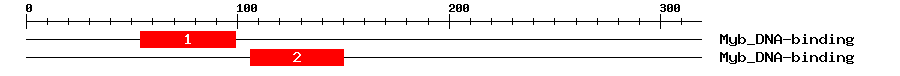 Signature Domain