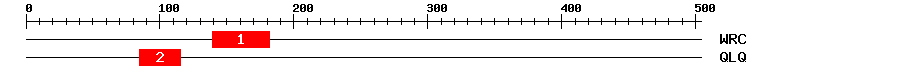 Signature Domain