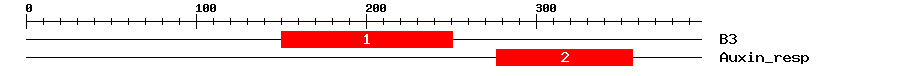 Signature Domain