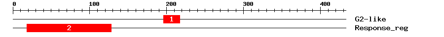 Signature Domain