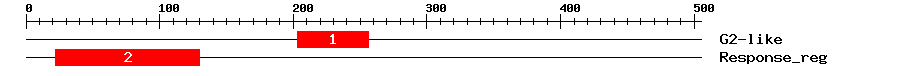 Signature Domain