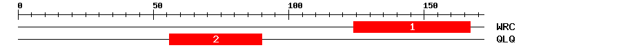 Signature Domain