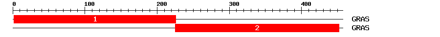 Signature Domain