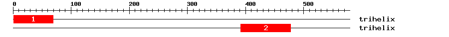 Signature Domain