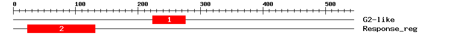 Signature Domain