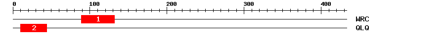 Signature Domain