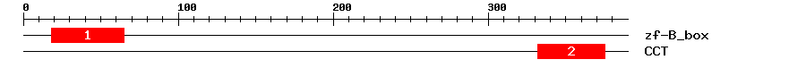 Signature Domain