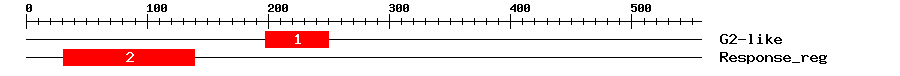 Signature Domain
