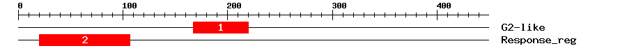 Signature Domain