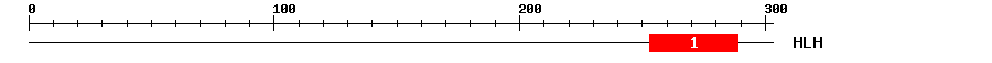 Signature Domain