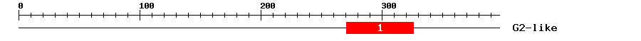 Signature Domain