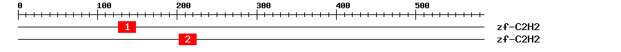 Signature Domain