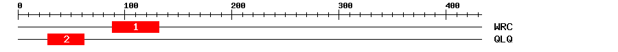 Signature Domain