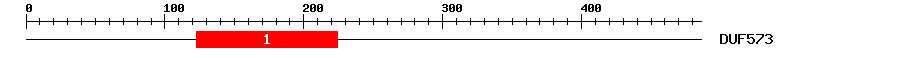 Signature Domain
