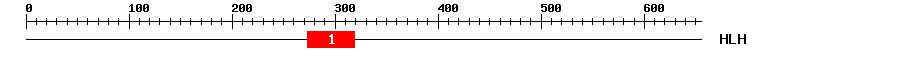 Signature Domain