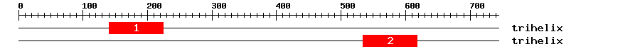 Signature Domain
