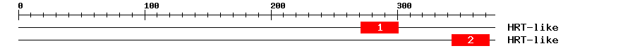Signature Domain
