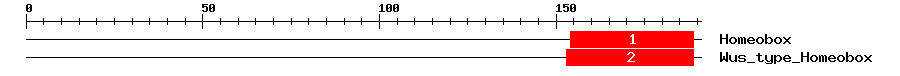 Signature Domain