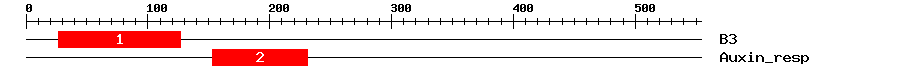 Signature Domain