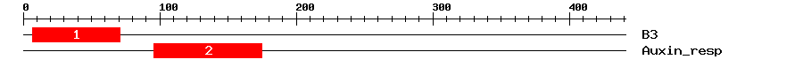 Signature Domain