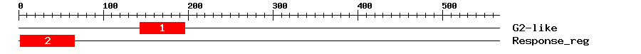 Signature Domain
