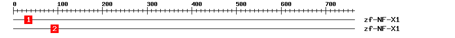 Signature Domain