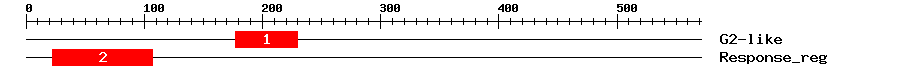 Signature Domain